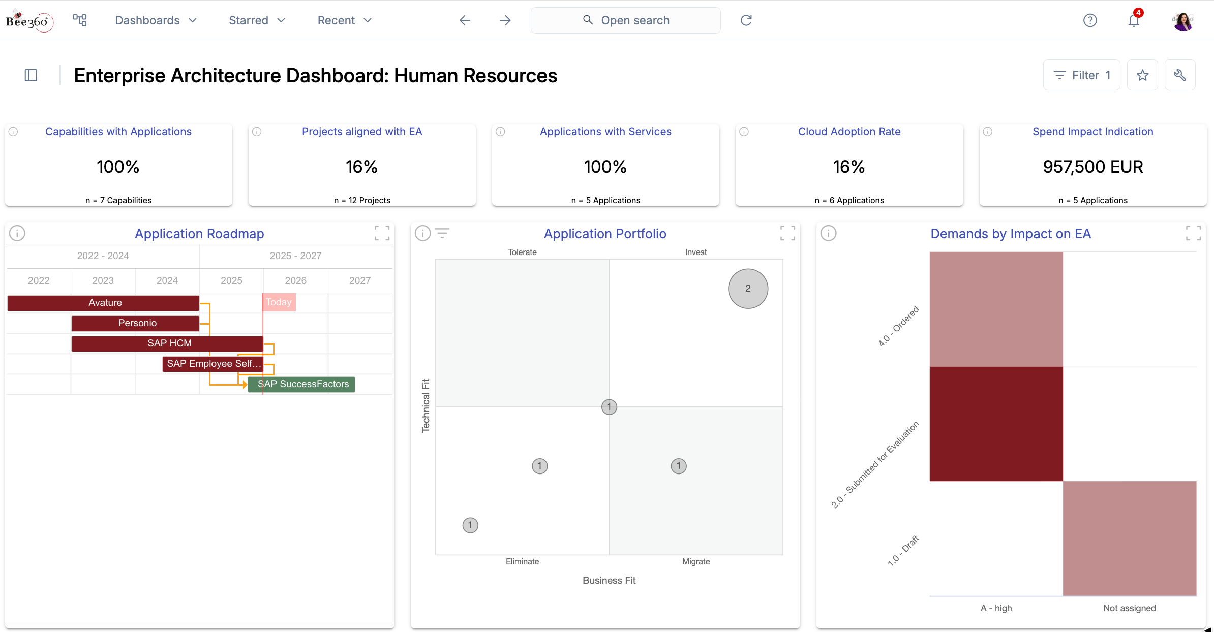 Business Architecture